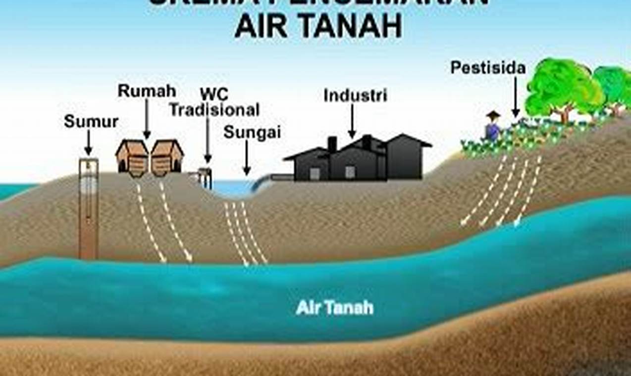 Jelaskan Cara Mengatasi Pencemaran Tanah